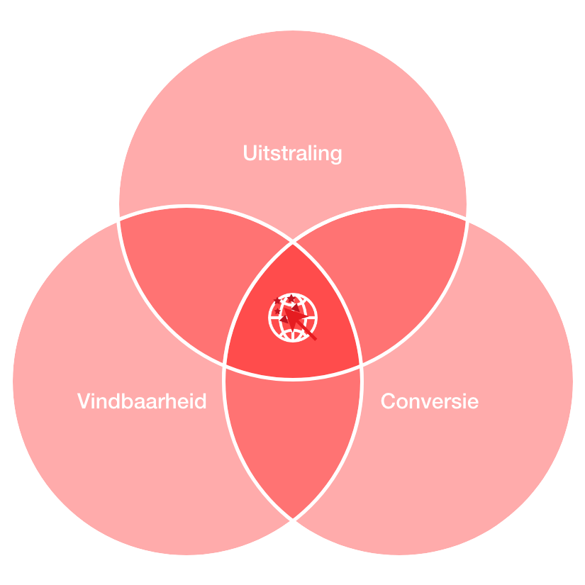 Methodiek Website Wonders