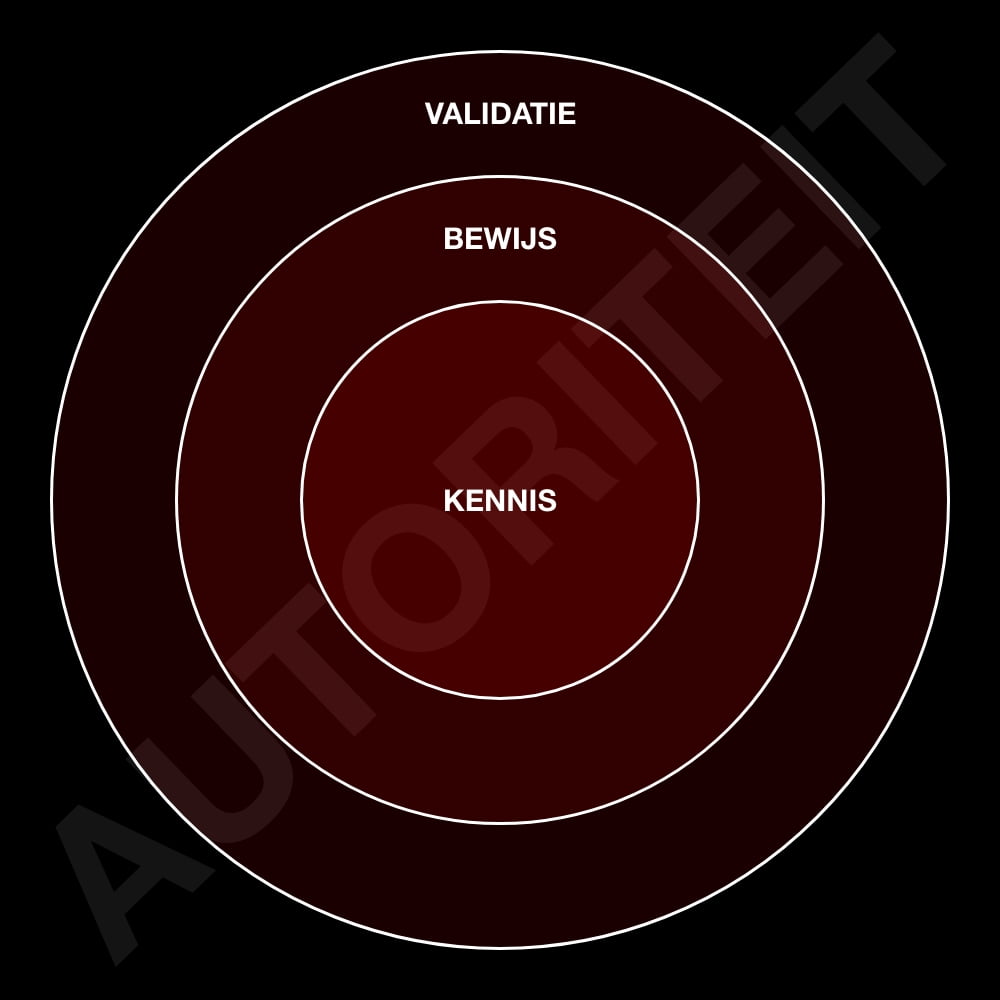 Hoe je autoriteit opbouwt via jouw bedrijfswebsite