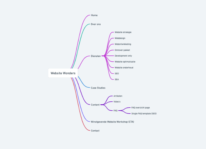 Website marketing tips - sitemap