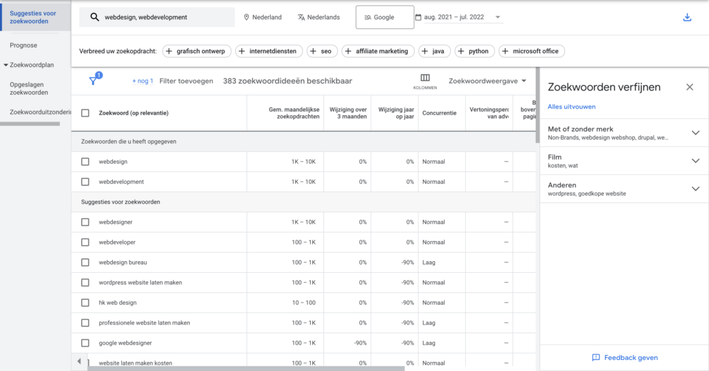 Website marketing tips - zoekwoordonderzoek